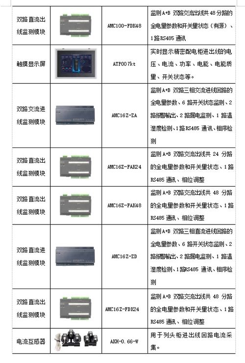淺談數據中心精細化建設策略分析——基于計算機軟件技術開發視角