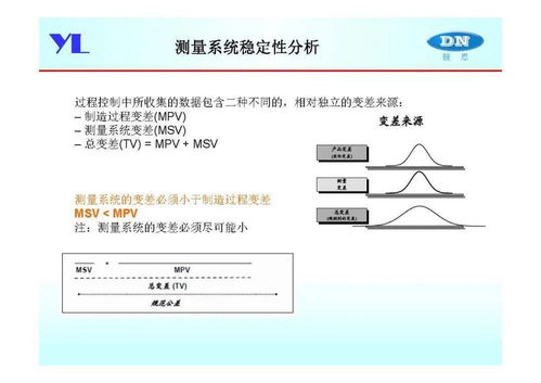 產品尺寸定義及制造控制 計算機軟硬件及外圍設備