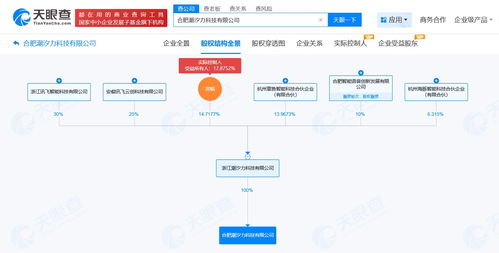科大訊飛戰(zhàn)略新布局 潮汐力科技公司在合肥成立，聚焦計(jì)算機(jī)軟硬件與外圍設(shè)備