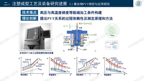 探索3D打印、智能模塑成型技術(shù)與裝備及計(jì)算機(jī)軟件技術(shù)開(kāi)發(fā)的融合與前景