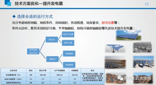 平價光伏電站的成本構(gòu)成、設(shè)備選型及系統(tǒng)經(jīng)濟性與軟硬件技術(shù)分析