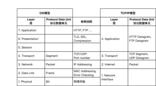 面向程序員 網絡基礎、模型、設備與計算機系統全景