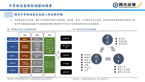 國元證券半導體設備投資地圖解析 計算機軟件技術開發的關鍵作用