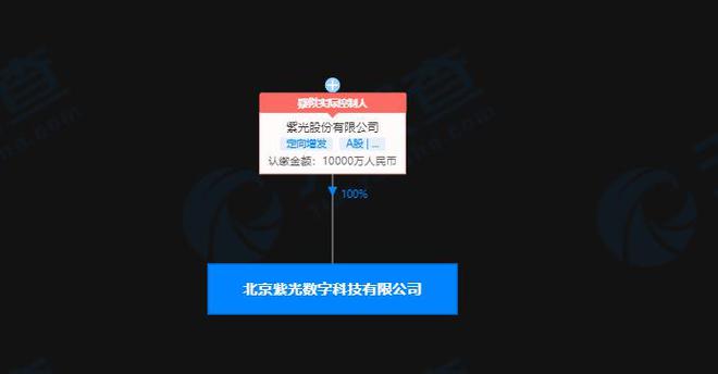 紫光股份加碼數字科技 注冊資本1億元新設子公司深耕軟硬件賽道