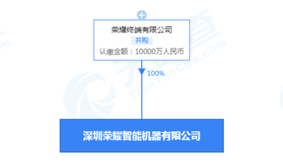 榮耀注資1億成立智能機器公司，深化計算機軟硬件及外設布局