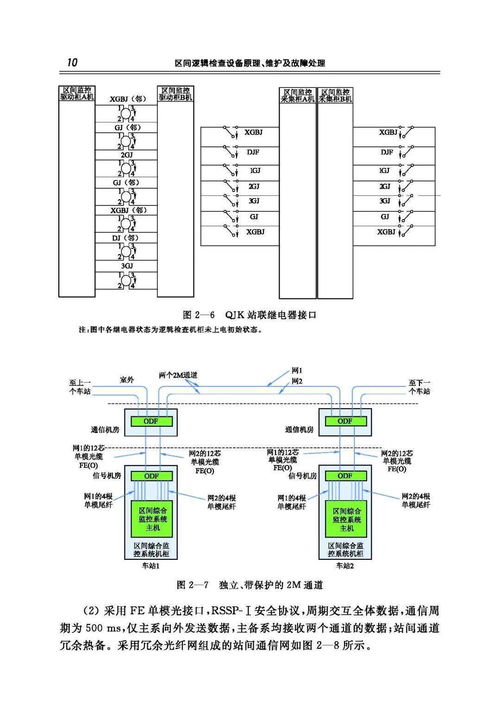 區間邏輯檢查設備原理、維護及故障處理 計算機軟硬件及外圍設備視角